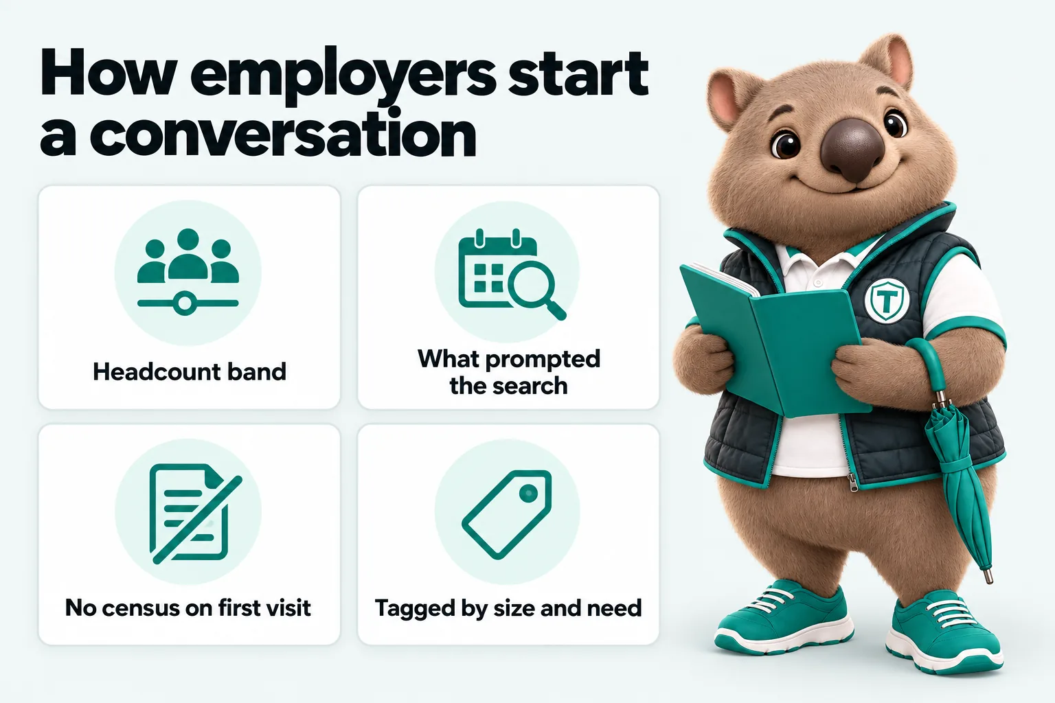 Infographic with Tilby the wombat mascot: How employers start a conversation. 1. Headcount band. 2. What prompted the search. 3. No census on first visit. 4. Tagged by size and need.