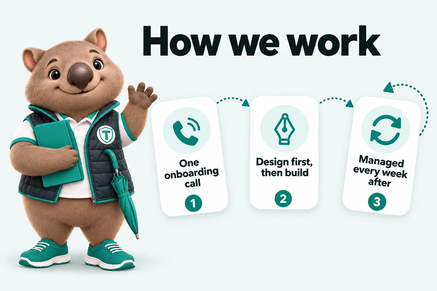 Infographic with Tilby the wombat mascot: How we work. 1. One onboarding call. 2. Design first, then build. 3. Managed every week after.