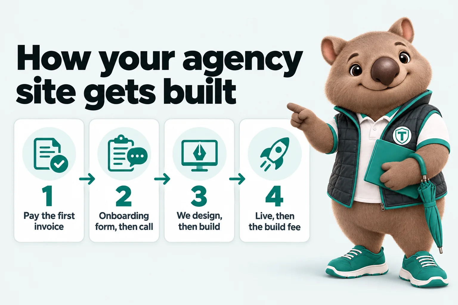 Infographic with Tilby the wombat mascot: How your agency site gets built. 1. Pay the first invoice. 2. Onboarding form, then call. 3. We design, then build. 4. Live, then the build fee.