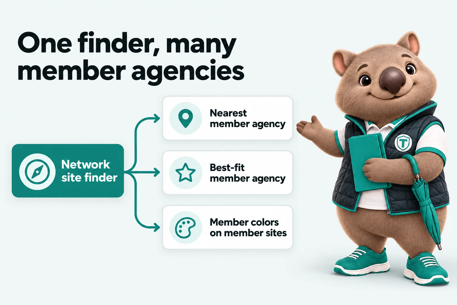 Infographic with Tilby the wombat mascot: One finder, many member agencies. 1. Network site finder. 2. Nearest member agency. 3. Best-fit member agency. 4. Member colors on member sites.