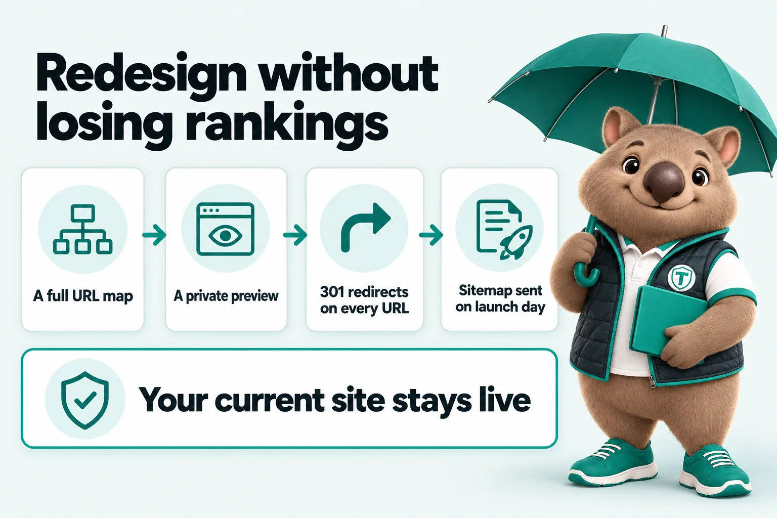 Infographic with Tilby the wombat mascot: Redesign without losing rankings. A full URL map; A private preview; 301 redirects on every URL; Sitemap sent on launch day; Your current site stays live.